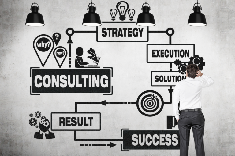 Strategic IT Planning with IT Consulting and Auditing